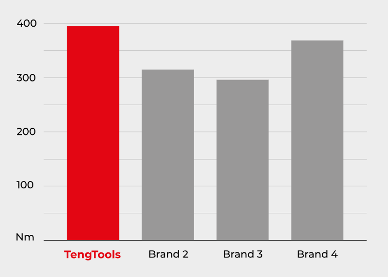 Narzędzia TENGTOOLS